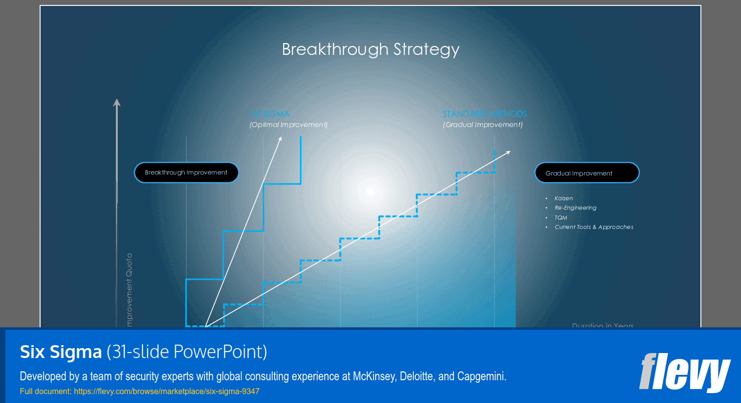 Six Sigma (31-slide PPT PowerPoint presentation (PPTX)) Preview Image