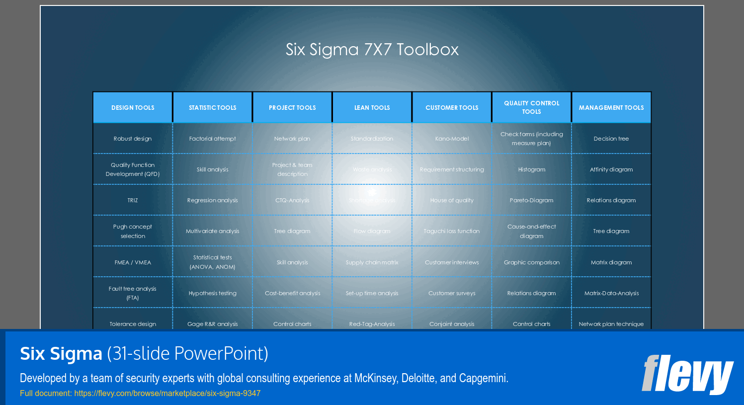 Six Sigma (31-slide PPT PowerPoint presentation (PPTX)) Preview Image