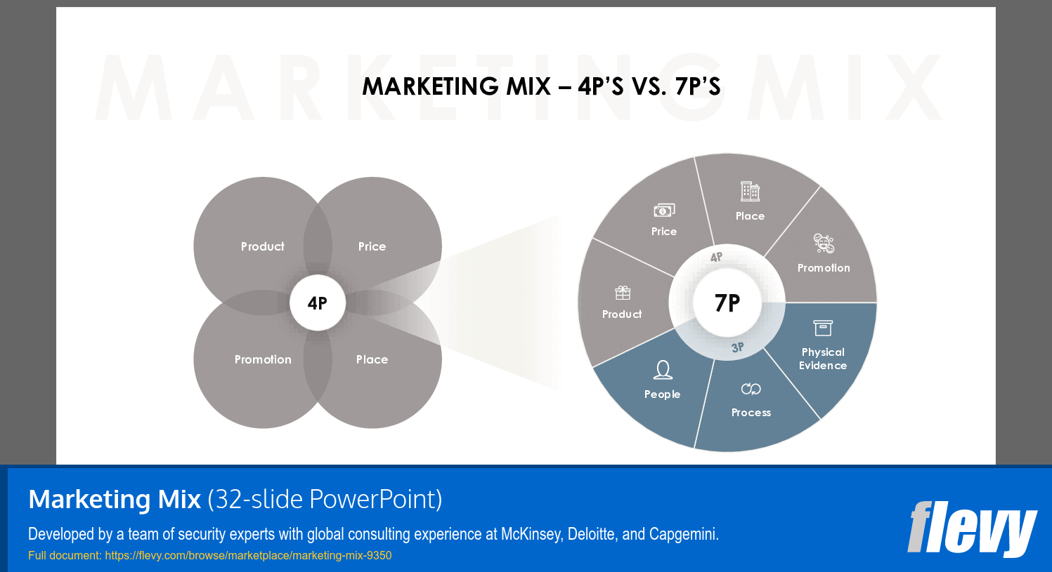 Marketing Mix (32-slide PPT PowerPoint presentation (PPTX)) Preview Image