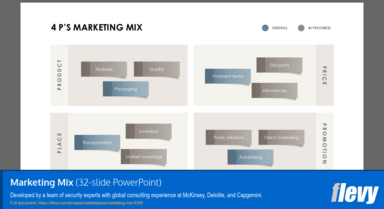 Marketing Mix (32-slide PPT PowerPoint presentation (PPTX)) Preview Image