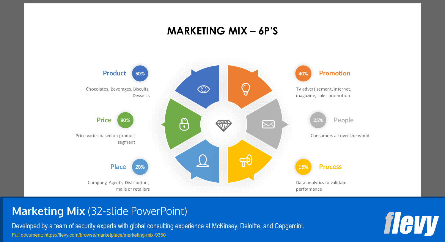 Marketing Mix (32-slide PPT PowerPoint presentation (PPTX)) Preview Image