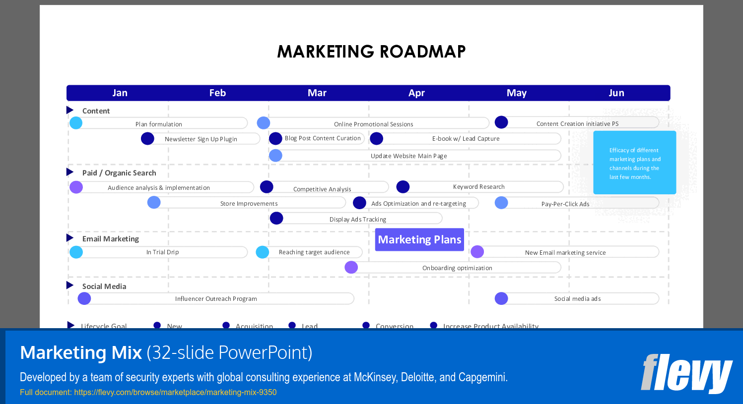 Marketing Mix (32-slide PPT PowerPoint presentation (PPTX)) Preview Image