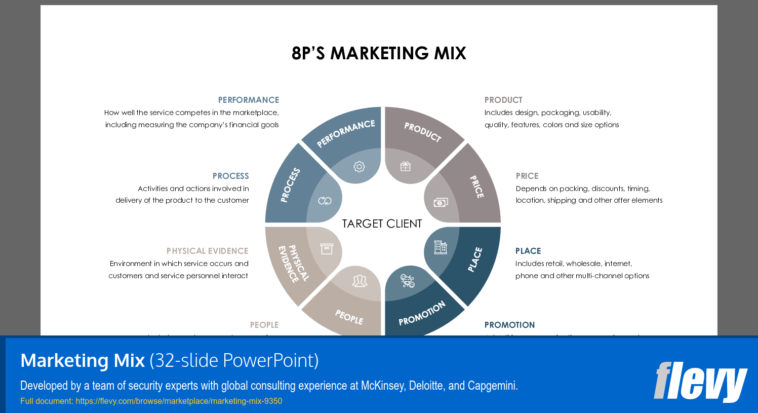 Marketing Mix (32-slide PPT PowerPoint presentation (PPTX)) Preview Image