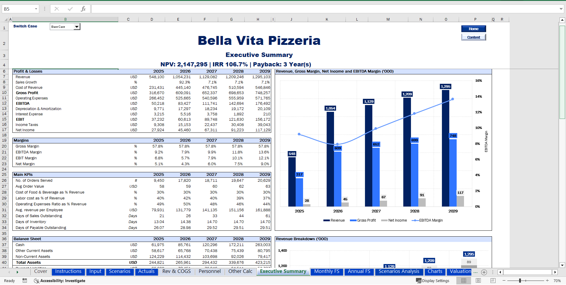 Pizzeria Financial Model (Excel template (XLSX)) Preview Image