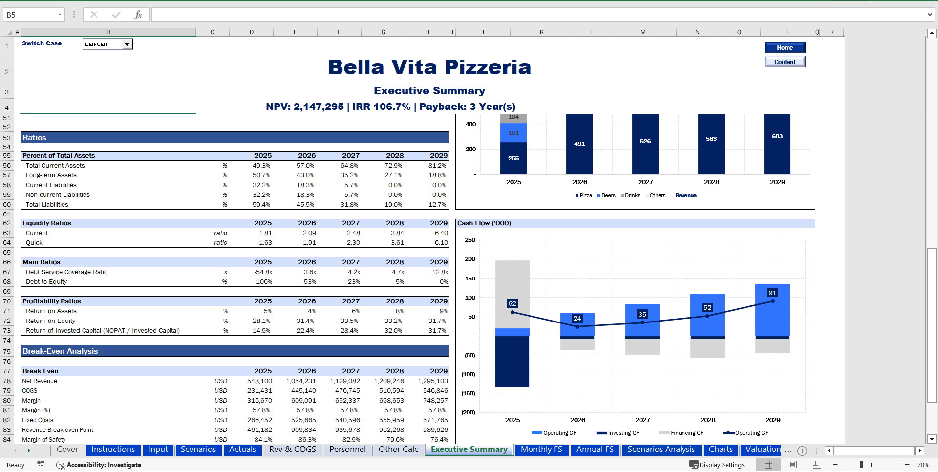 Pizzeria Financial Model (Excel template (XLSX)) Preview Image