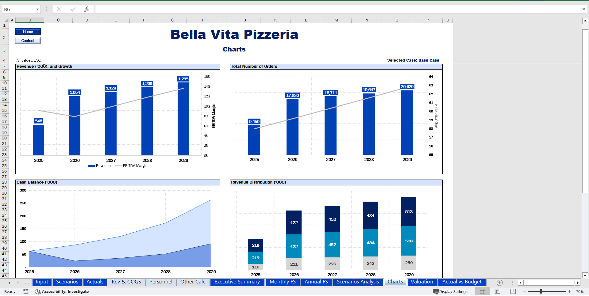 Pizzeria Financial Model (Excel template (XLSX)) Preview Image