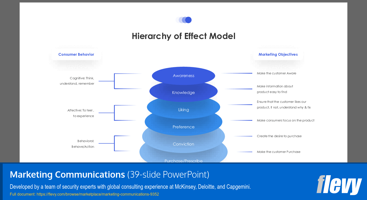 Marketing Communications (39-slide PPT PowerPoint presentation (PPTX)) Preview Image