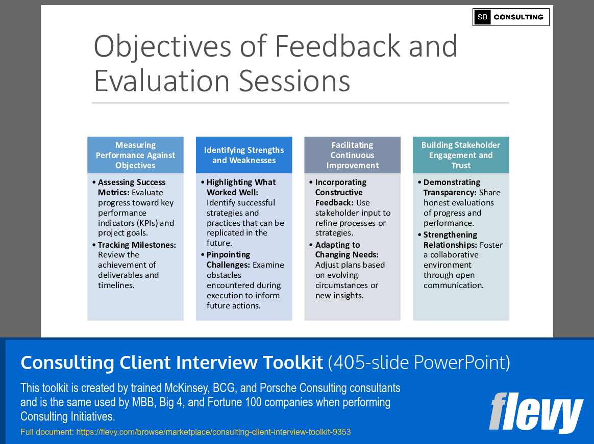 Consulting Client Interview Toolkit (405-slide PPT PowerPoint presentation (PPTX)) Preview Image