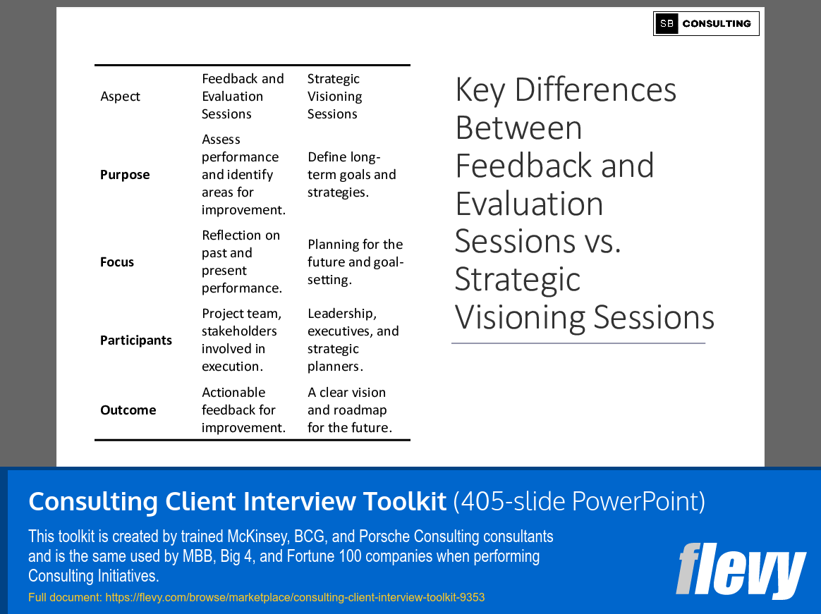 Consulting Client Interview Toolkit (405-slide PPT PowerPoint presentation (PPTX)) Preview Image