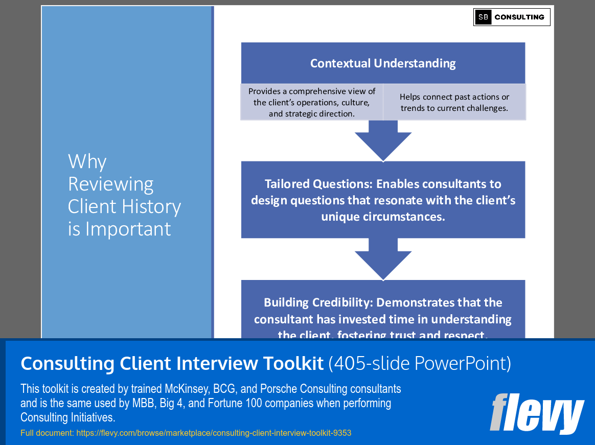 Consulting Client Interview Toolkit (405-slide PPT PowerPoint presentation (PPTX)) Preview Image