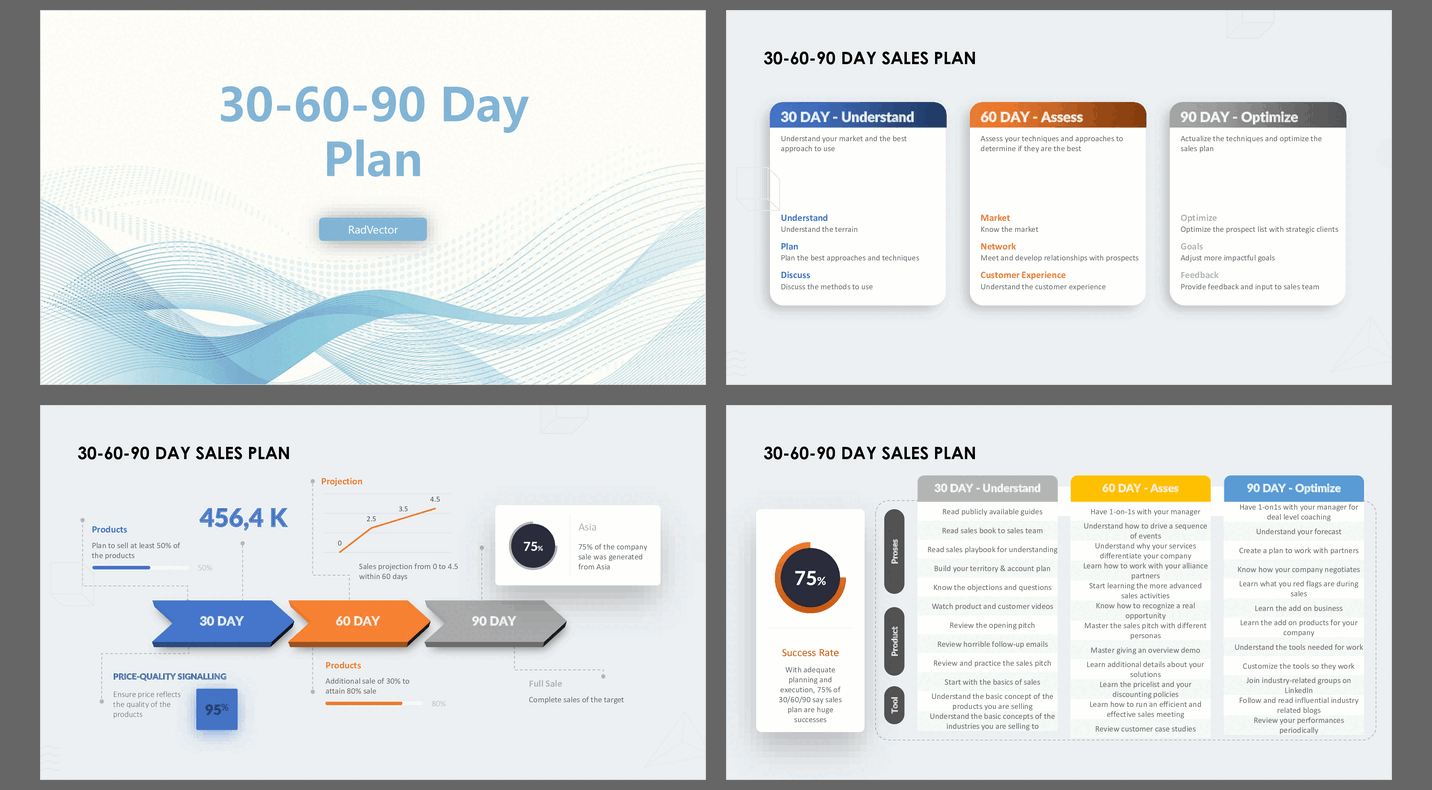 30-60-90 Day Plan (35-slide PPT PowerPoint presentation (PPTX)) Preview Image