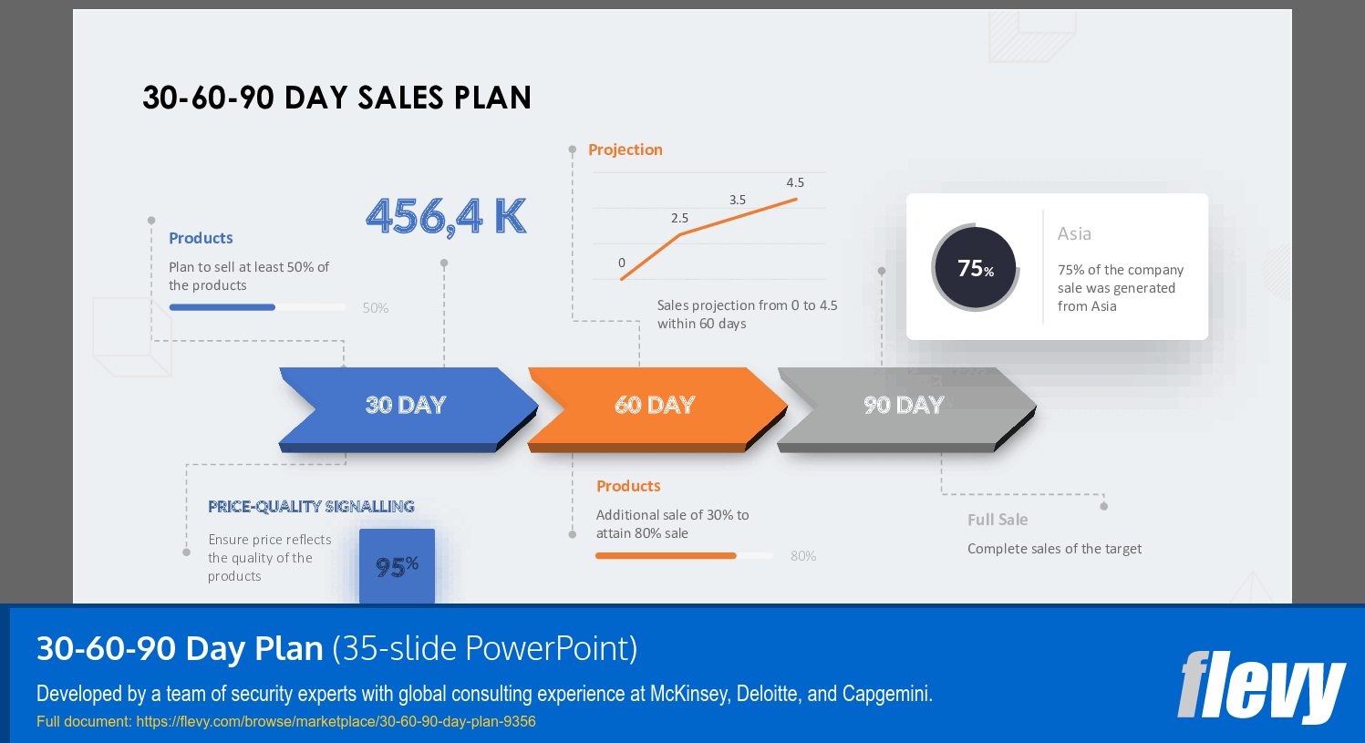 30-60-90 Day Plan (35-slide PPT PowerPoint presentation (PPTX)) Preview Image