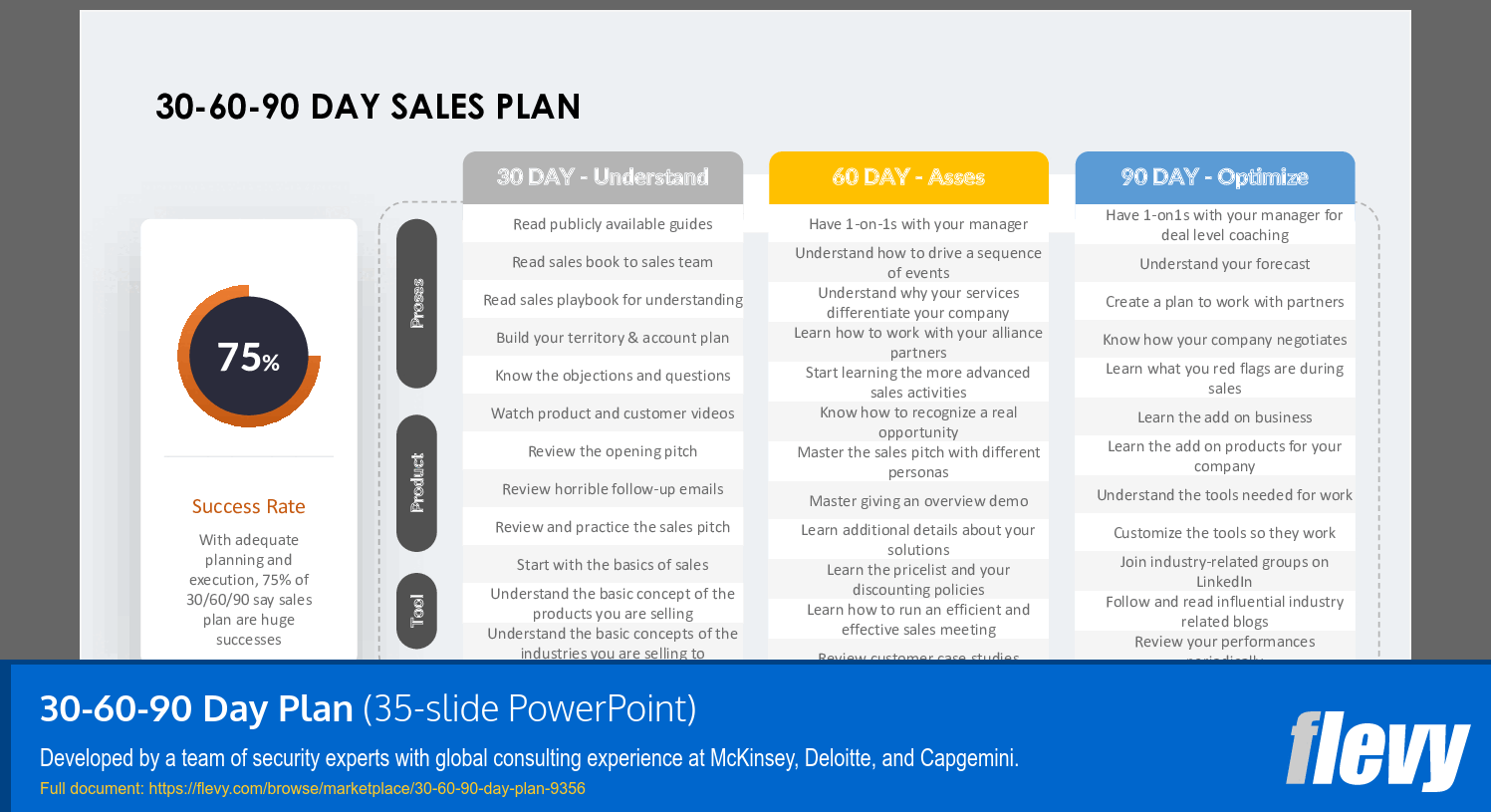 30-60-90 Day Plan (35-slide PPT PowerPoint presentation (PPTX)) Preview Image