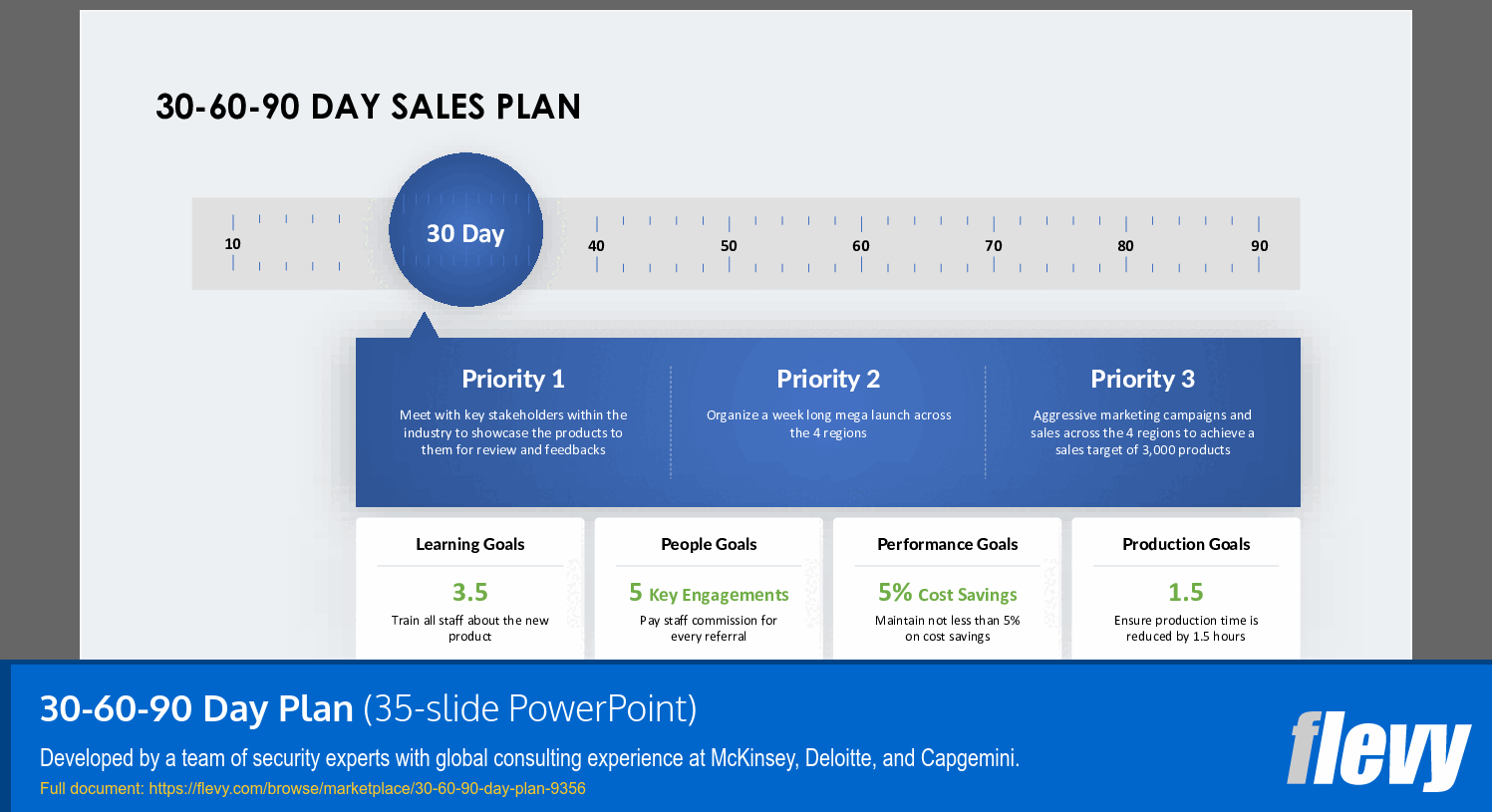 30-60-90 Day Plan (35-slide PPT PowerPoint presentation (PPTX)) Preview Image