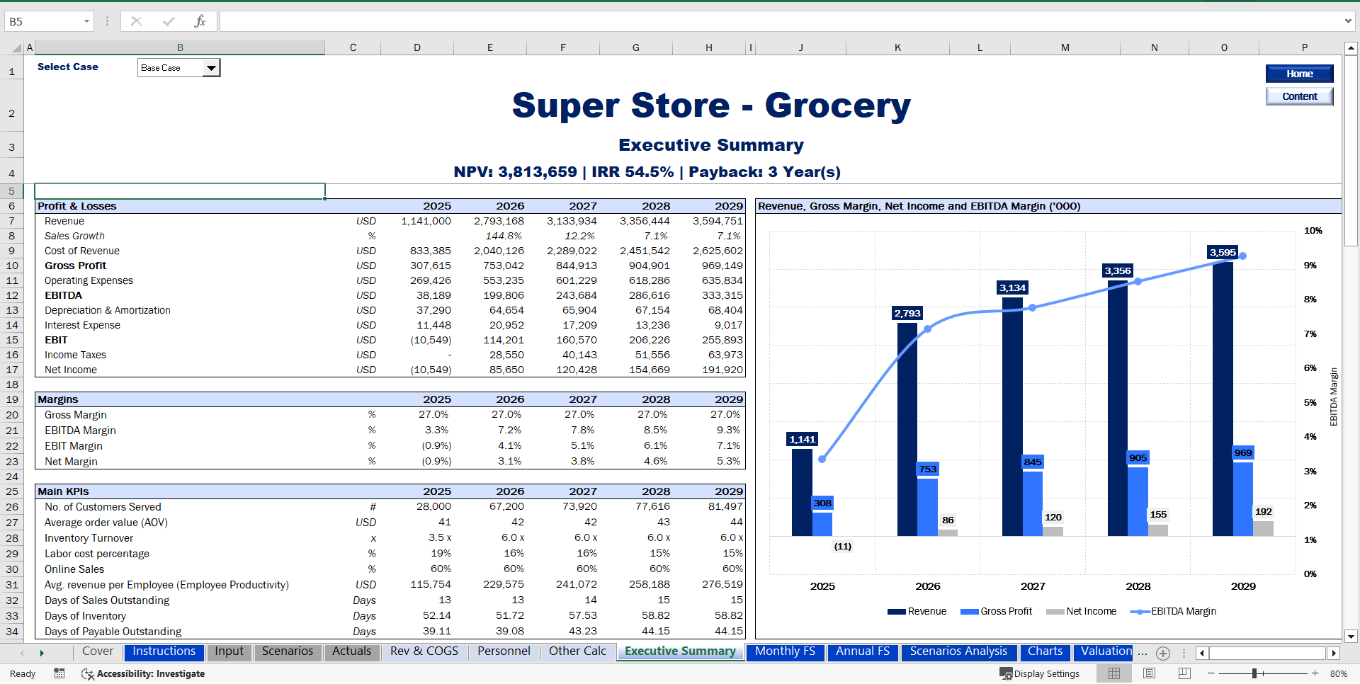 Grocery/Supermarket Financial Model (Excel template (XLSX)) Preview Image