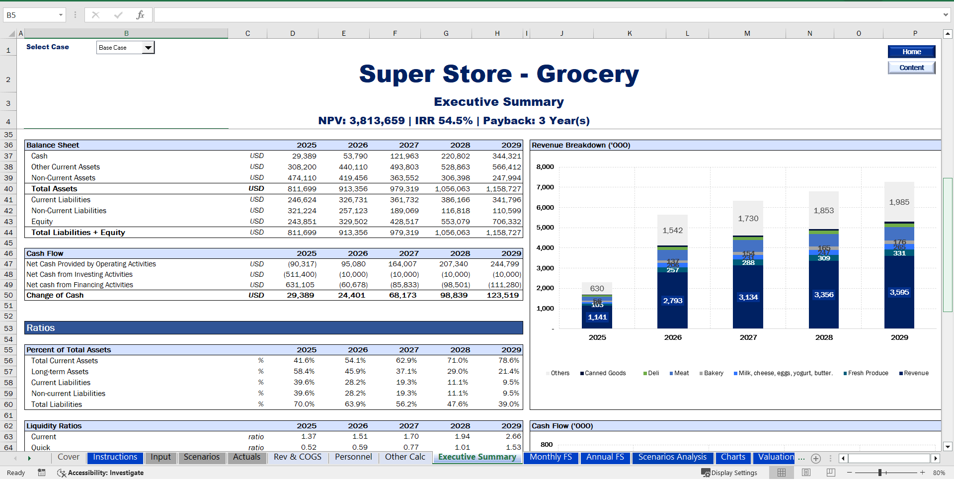 Grocery/Supermarket Financial Model (Excel template (XLSX)) Preview Image