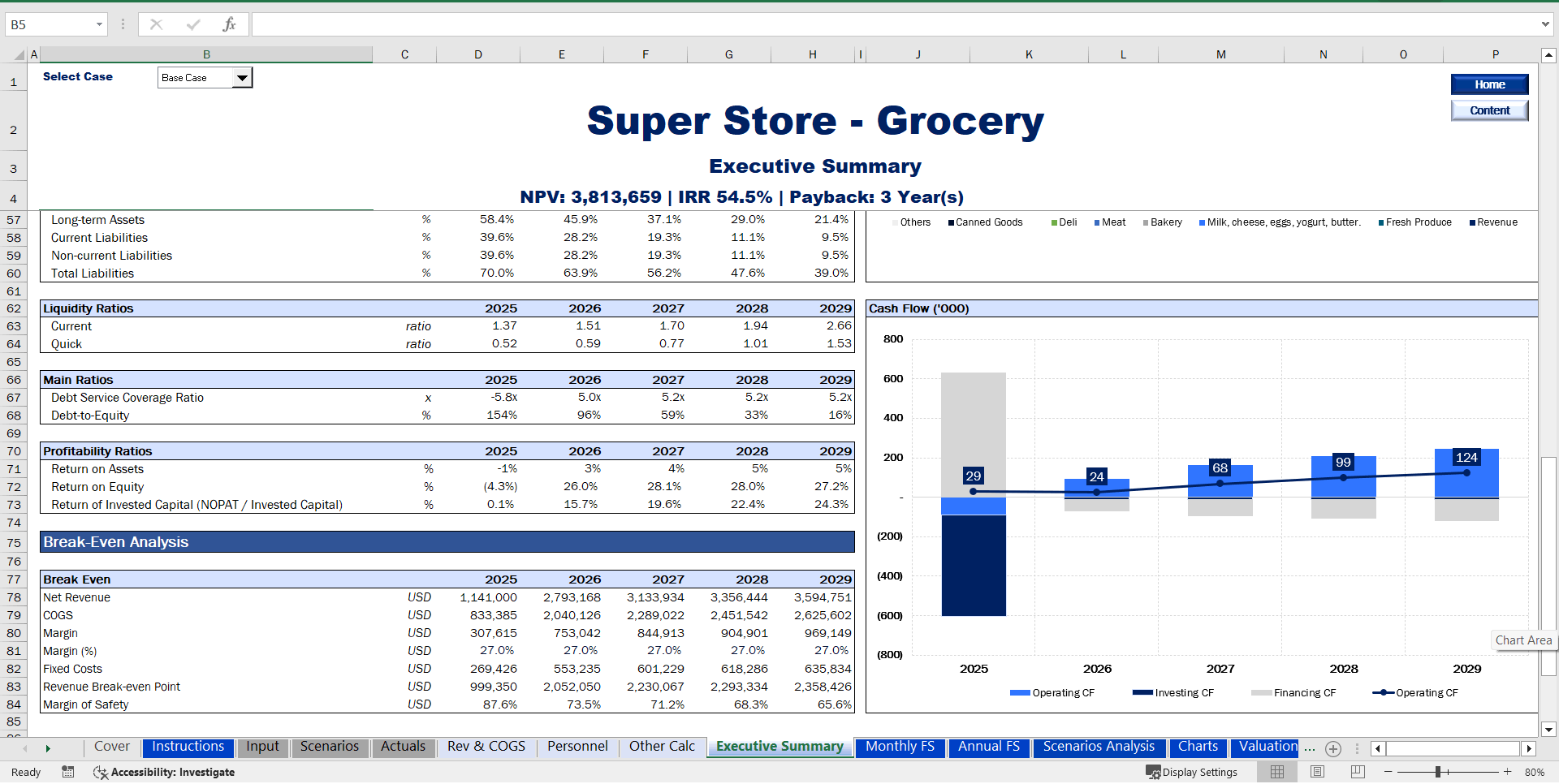 Grocery/Supermarket Financial Model (Excel template (XLSX)) Preview Image