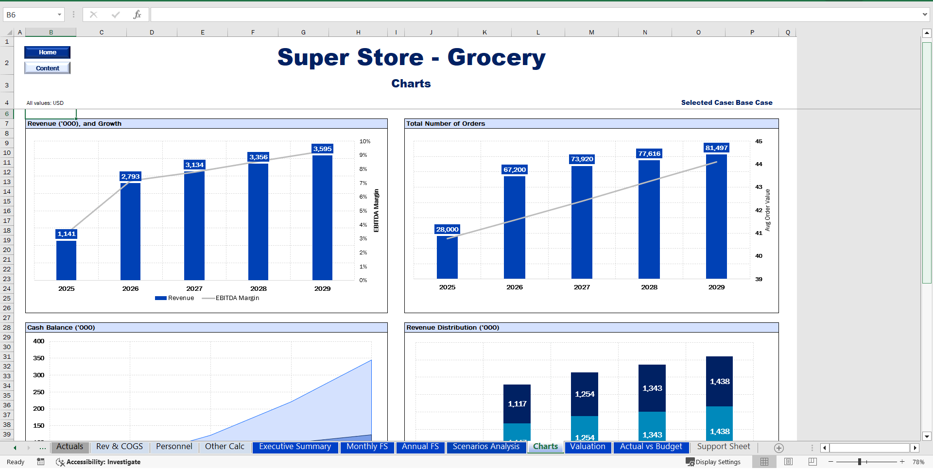 Grocery/Supermarket Financial Model (Excel template (XLSX)) Preview Image