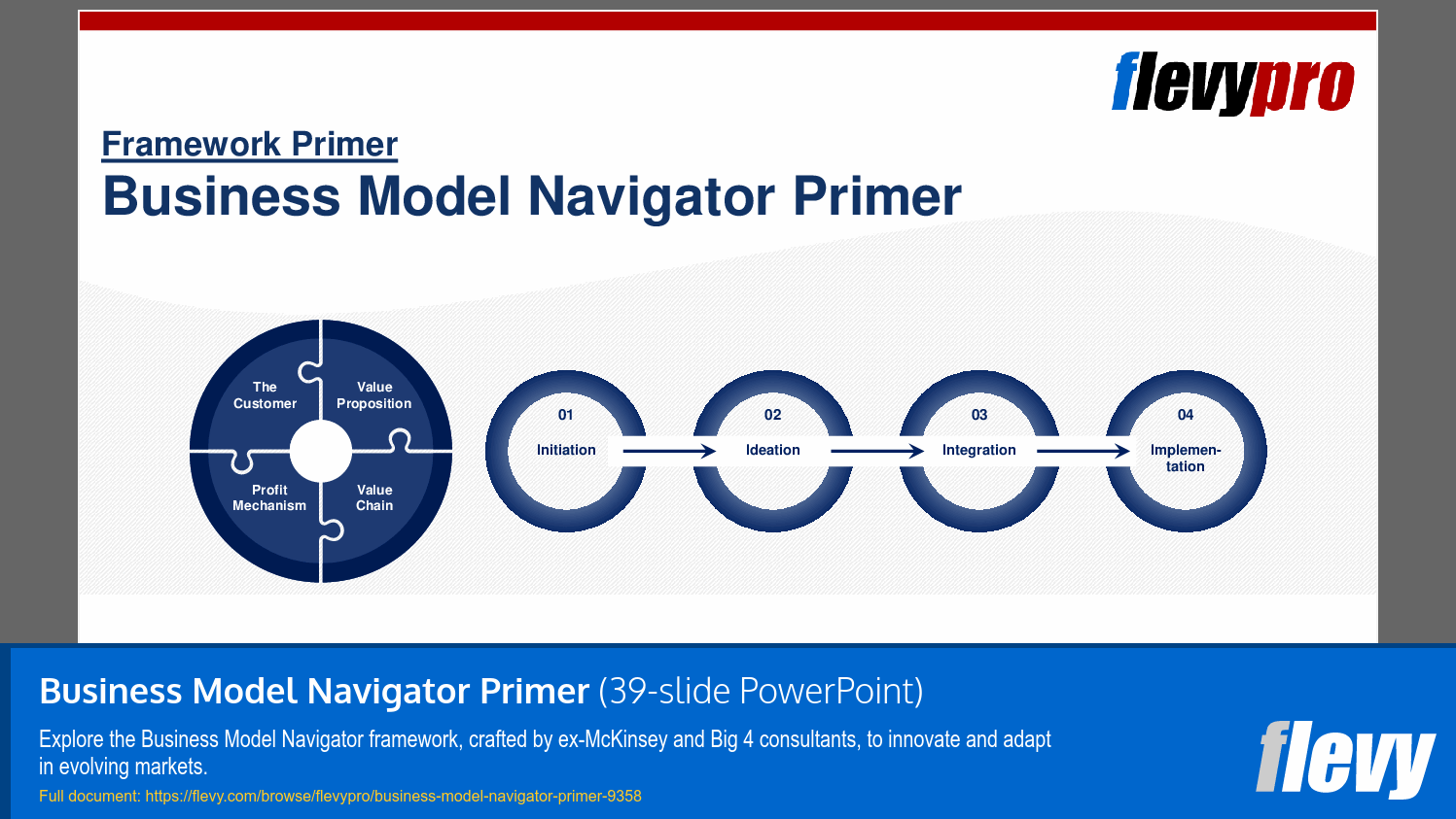 Business Model Navigator Primer (39-slide PPT PowerPoint presentation (PPTX)) Preview Image