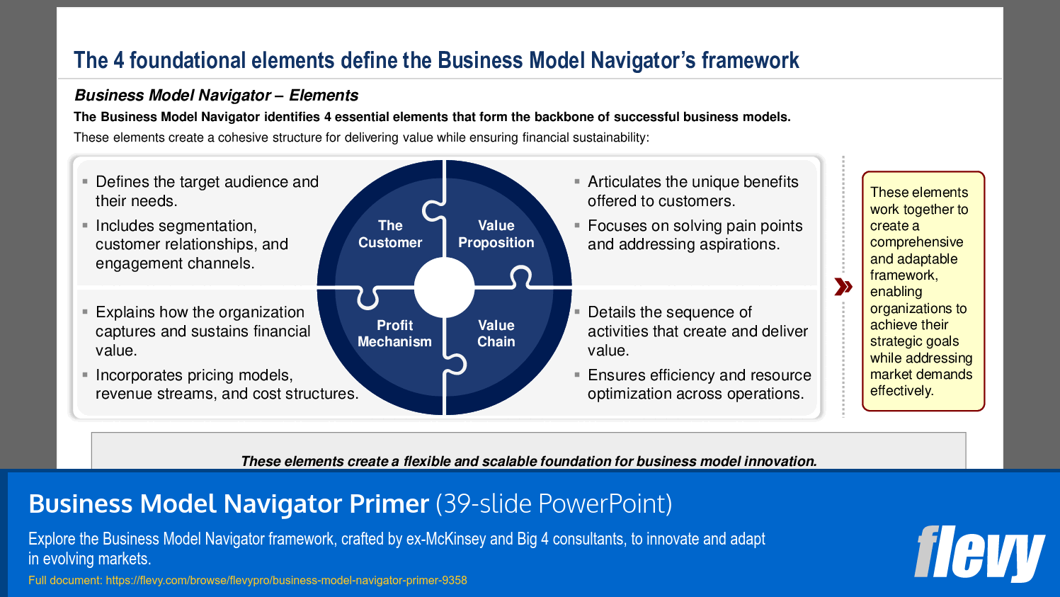 Business Model Navigator Primer (39-slide PPT PowerPoint presentation (PPTX)) Preview Image