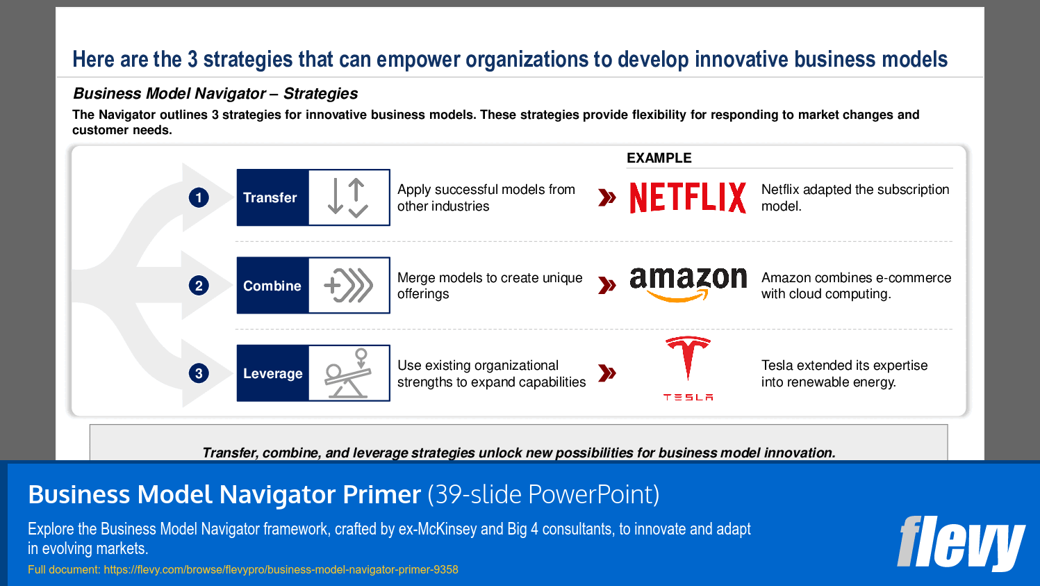 Business Model Navigator Primer (39-slide PPT PowerPoint presentation (PPTX)) Preview Image