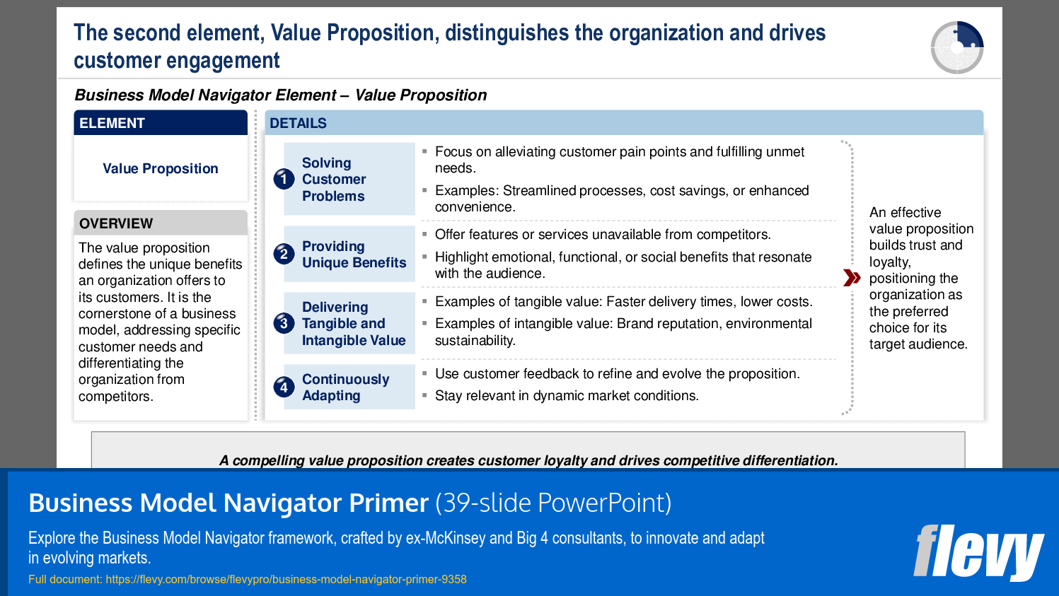 Business Model Navigator Primer (39-slide PPT PowerPoint presentation (PPTX)) Preview Image