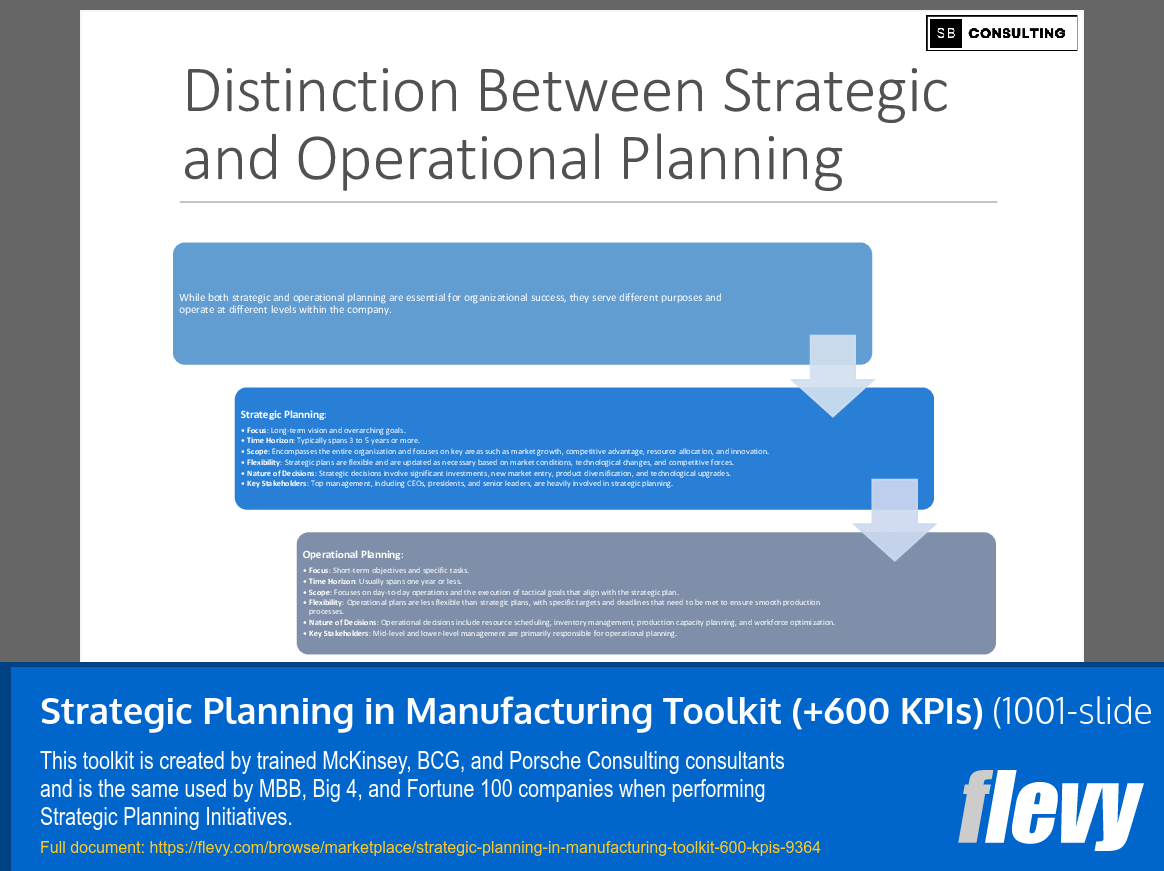 Strategic Planning in Manufacturing Toolkit (+600 KPIs) (1001-slide PPT PowerPoint presentation (PPTX)) Preview Image