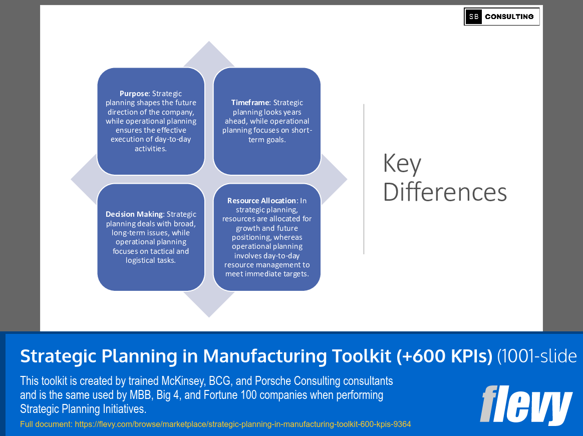 Strategic Planning in Manufacturing Toolkit (+600 KPIs) (1001-slide PPT PowerPoint presentation (PPTX)) Preview Image