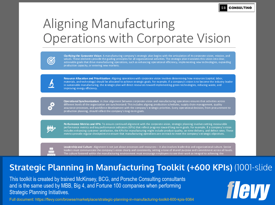 Strategic Planning in Manufacturing Toolkit (+600 KPIs) (1001-slide PPT PowerPoint presentation (PPTX)) Preview Image