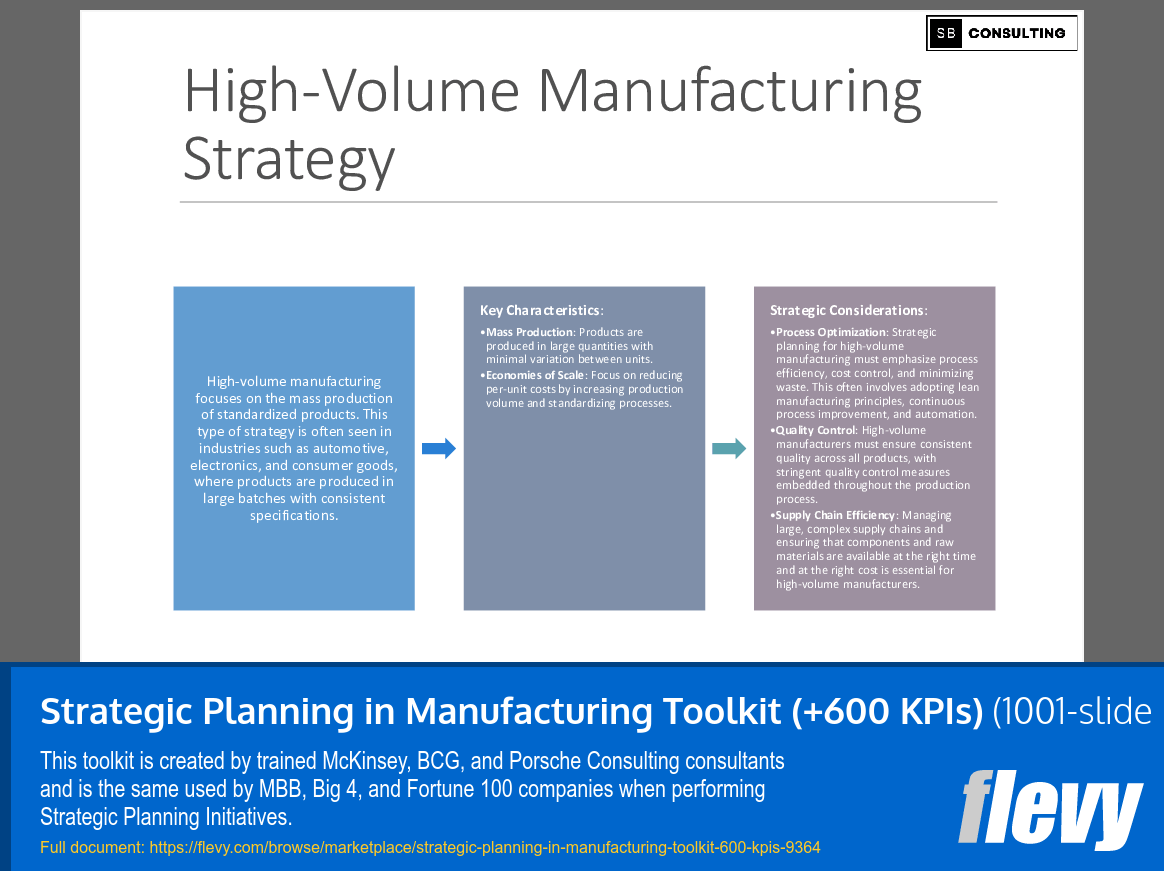 Strategic Planning in Manufacturing Toolkit (+600 KPIs) (1001-slide PPT PowerPoint presentation (PPTX)) Preview Image