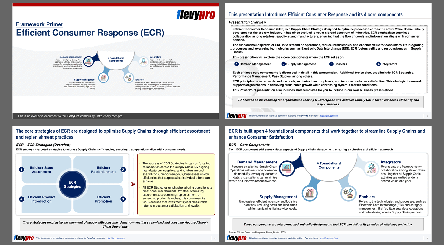 Efficient Consumer Response (ECR) (31-slide PPT PowerPoint presentation (PPTX)) Preview Image