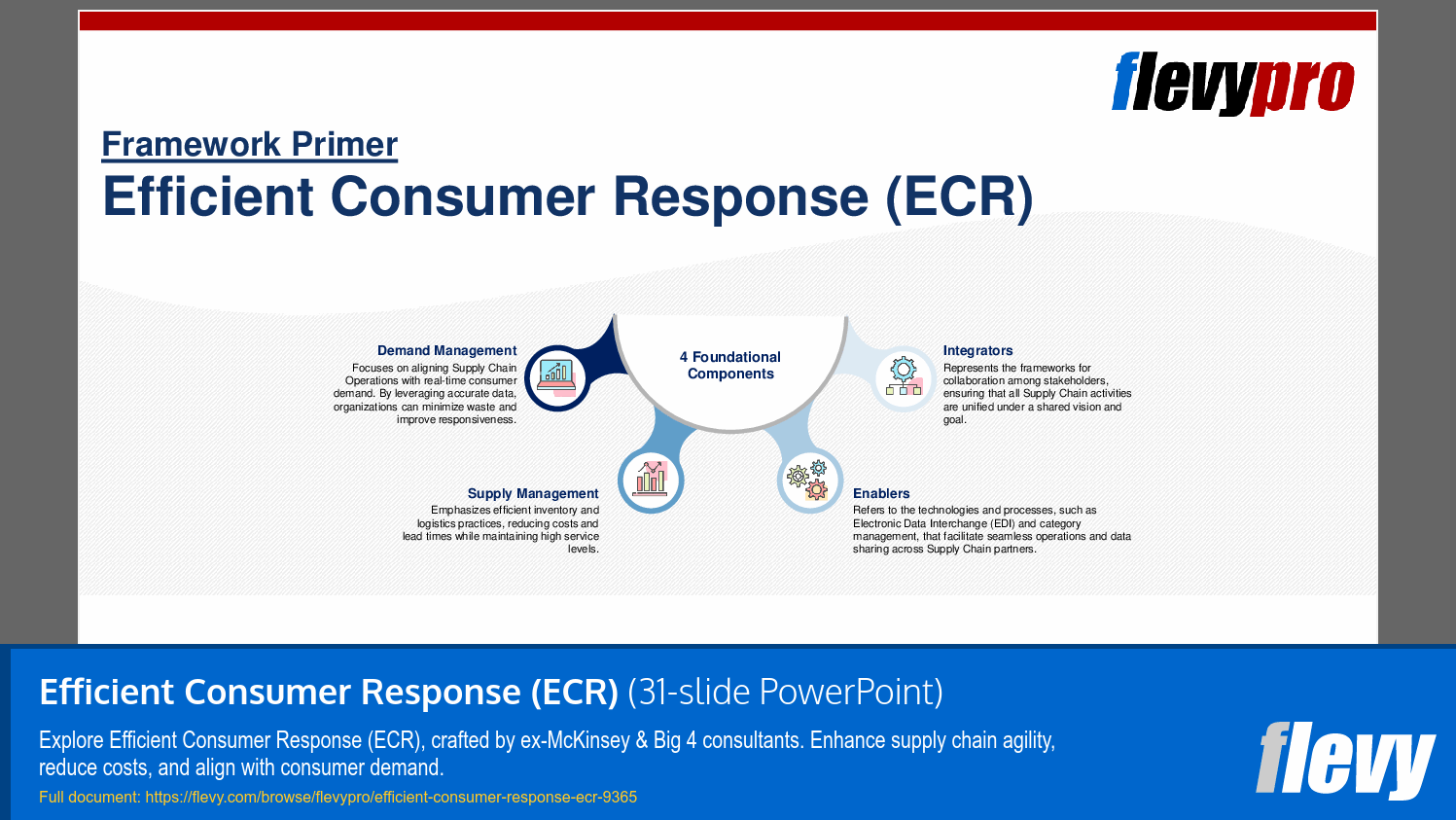 Efficient Consumer Response (ECR) (31-slide PPT PowerPoint presentation (PPTX)) Preview Image