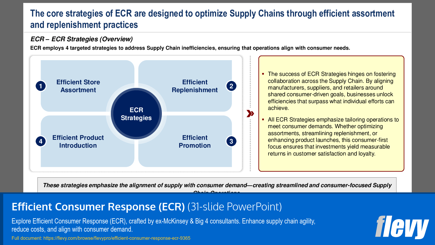 Efficient Consumer Response (ECR) (31-slide PPT PowerPoint presentation (PPTX)) Preview Image