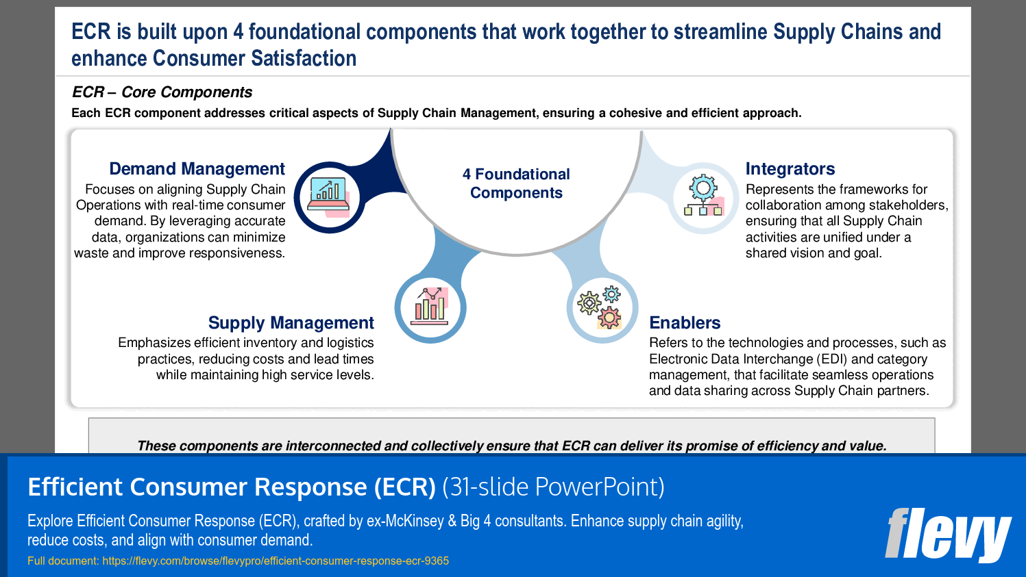 Efficient Consumer Response (ECR) (31-slide PPT PowerPoint presentation (PPTX)) Preview Image