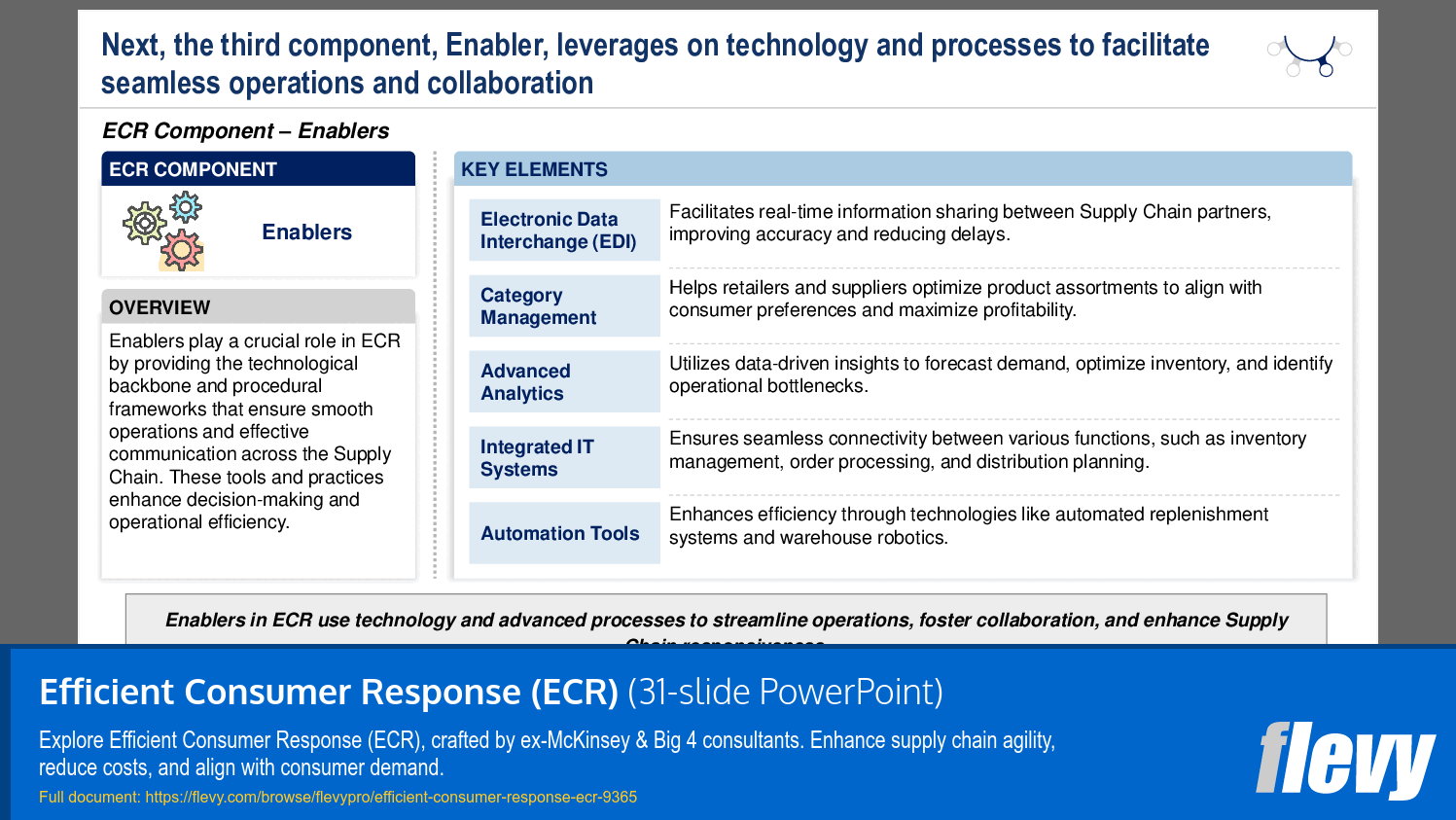 Efficient Consumer Response (ECR) (31-slide PPT PowerPoint presentation (PPTX)) Preview Image