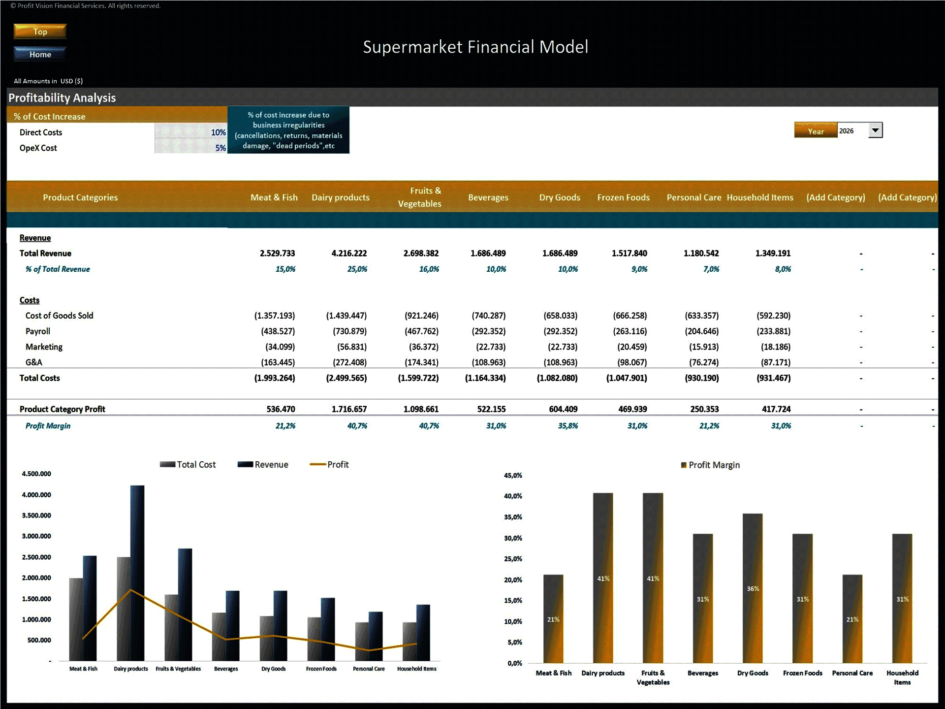 Supermarket – 5 Year Financial Model (Excel template (XLSX)) Preview Image