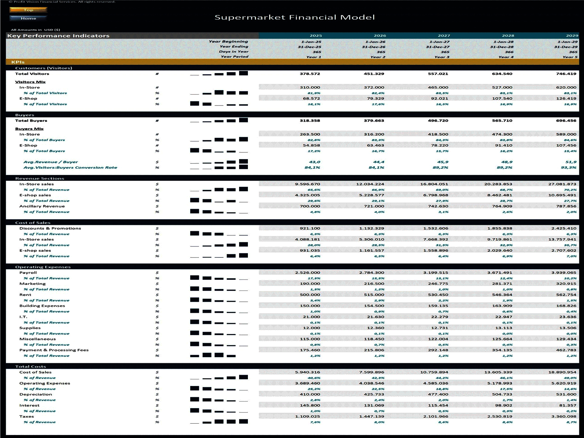 Supermarket – 5 Year Financial Model (Excel template (XLSX)) Preview Image