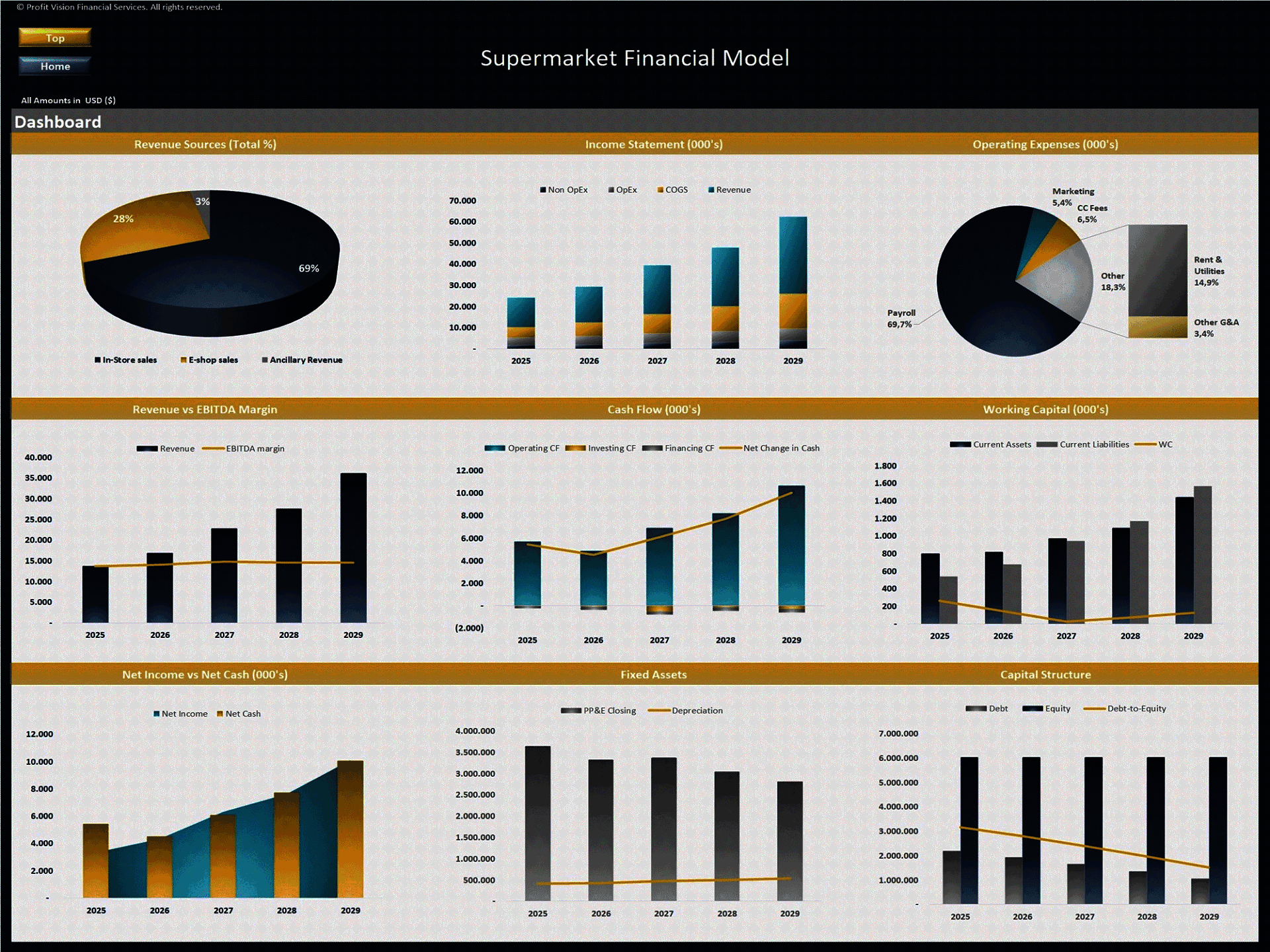 Supermarket – 5 Year Financial Model (Excel template (XLSX)) Preview Image