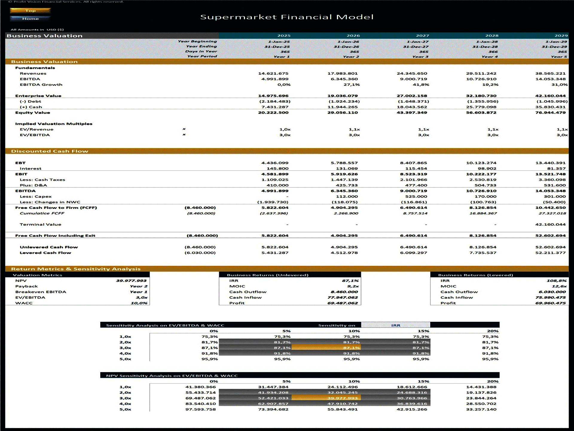 Supermarket – 5 Year Financial Model (Excel template (XLSX)) Preview Image