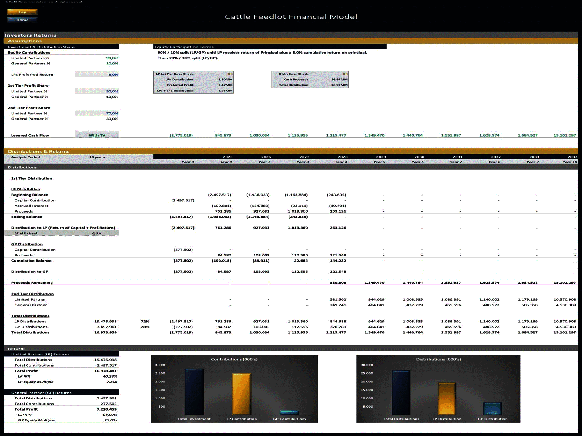 Cattle Feedlot – 10 Year Financial Model (Excel template (XLSX)) Preview Image