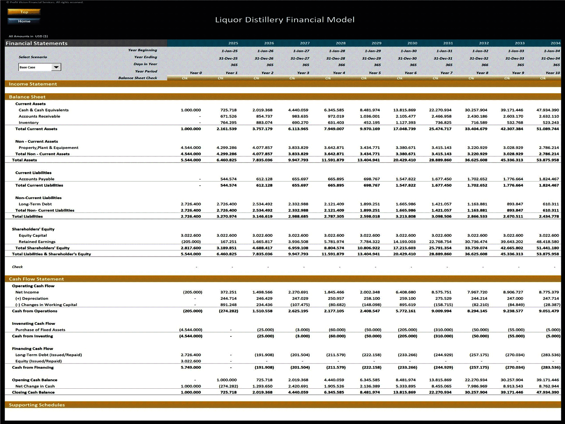 Liquor Distillery – 10 Year Financial Model (Excel template (XLSX)) Preview Image