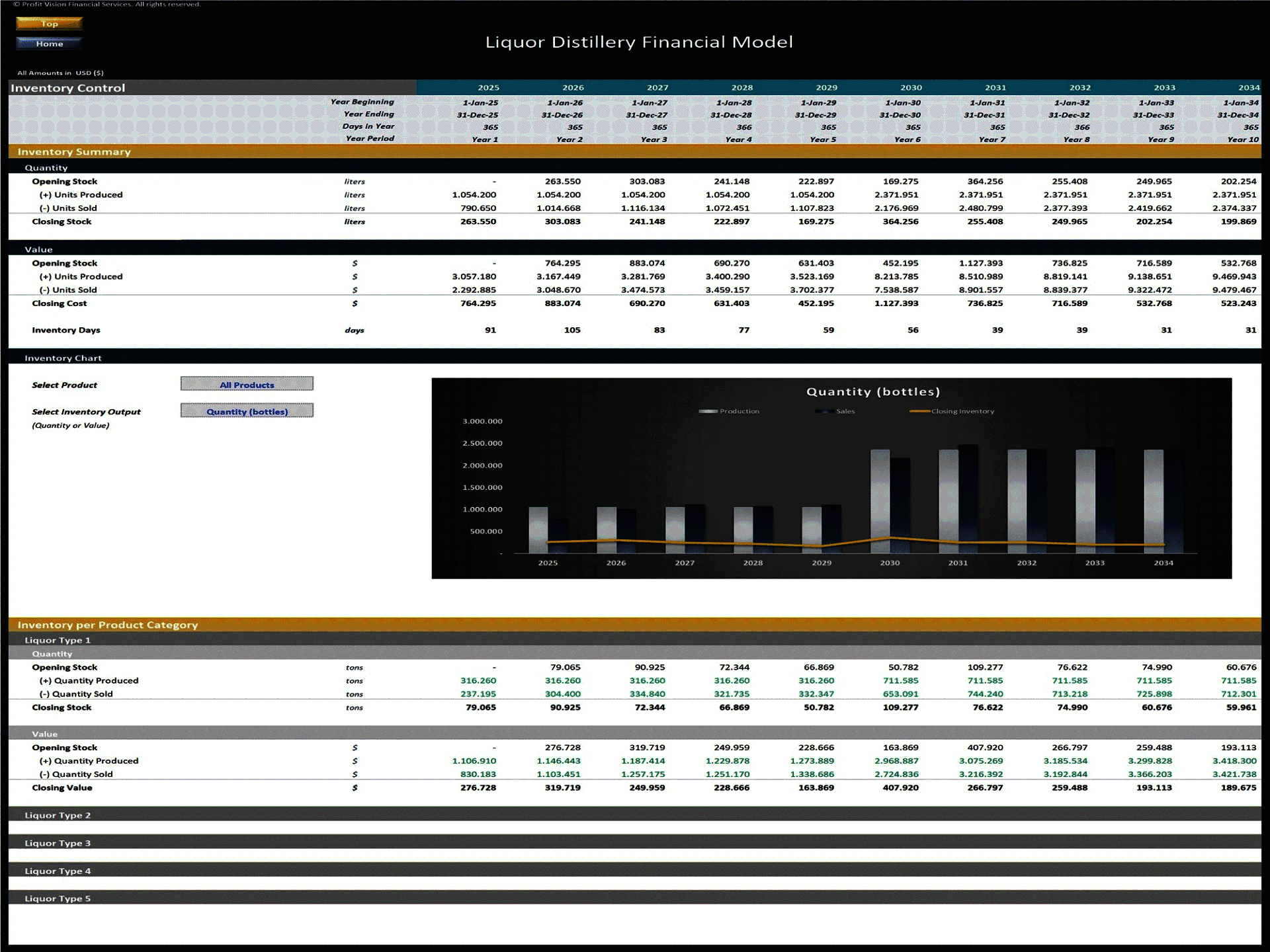 Liquor Distillery – 10 Year Financial Model (Excel template (XLSX)) Preview Image