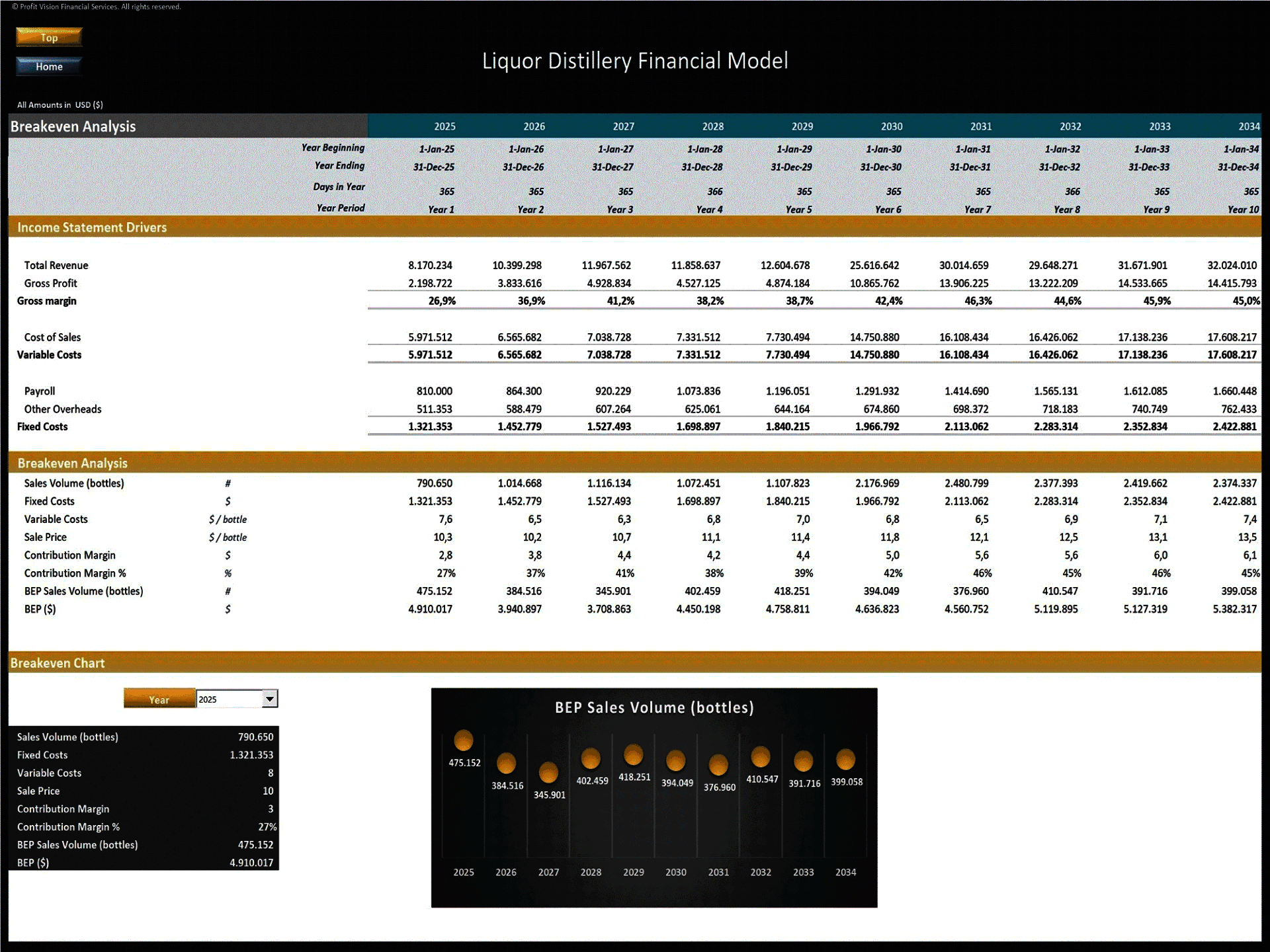 Liquor Distillery – 10 Year Financial Model (Excel template (XLSX)) Preview Image