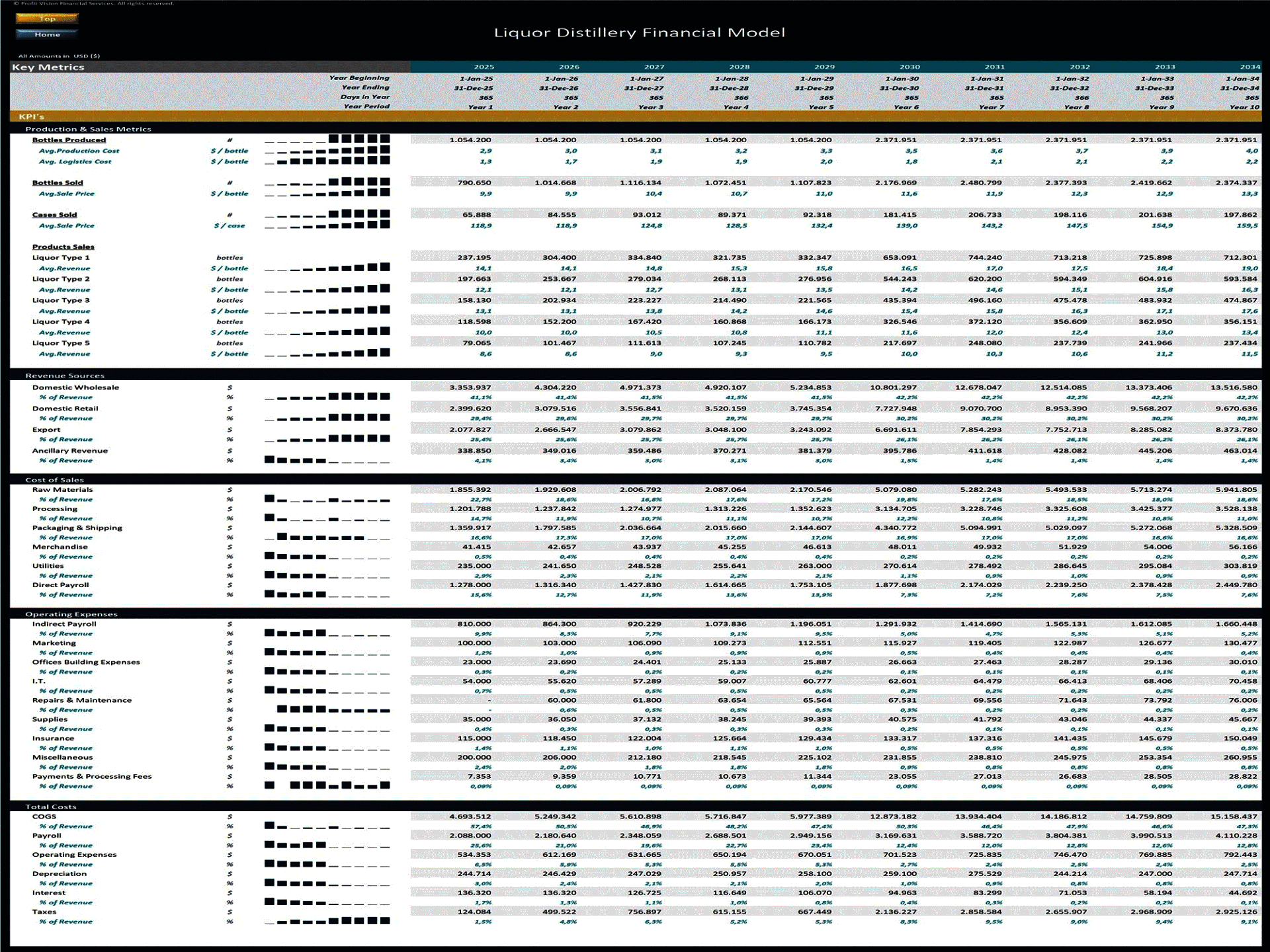 Liquor Distillery – 10 Year Financial Model (Excel template (XLSX)) Preview Image