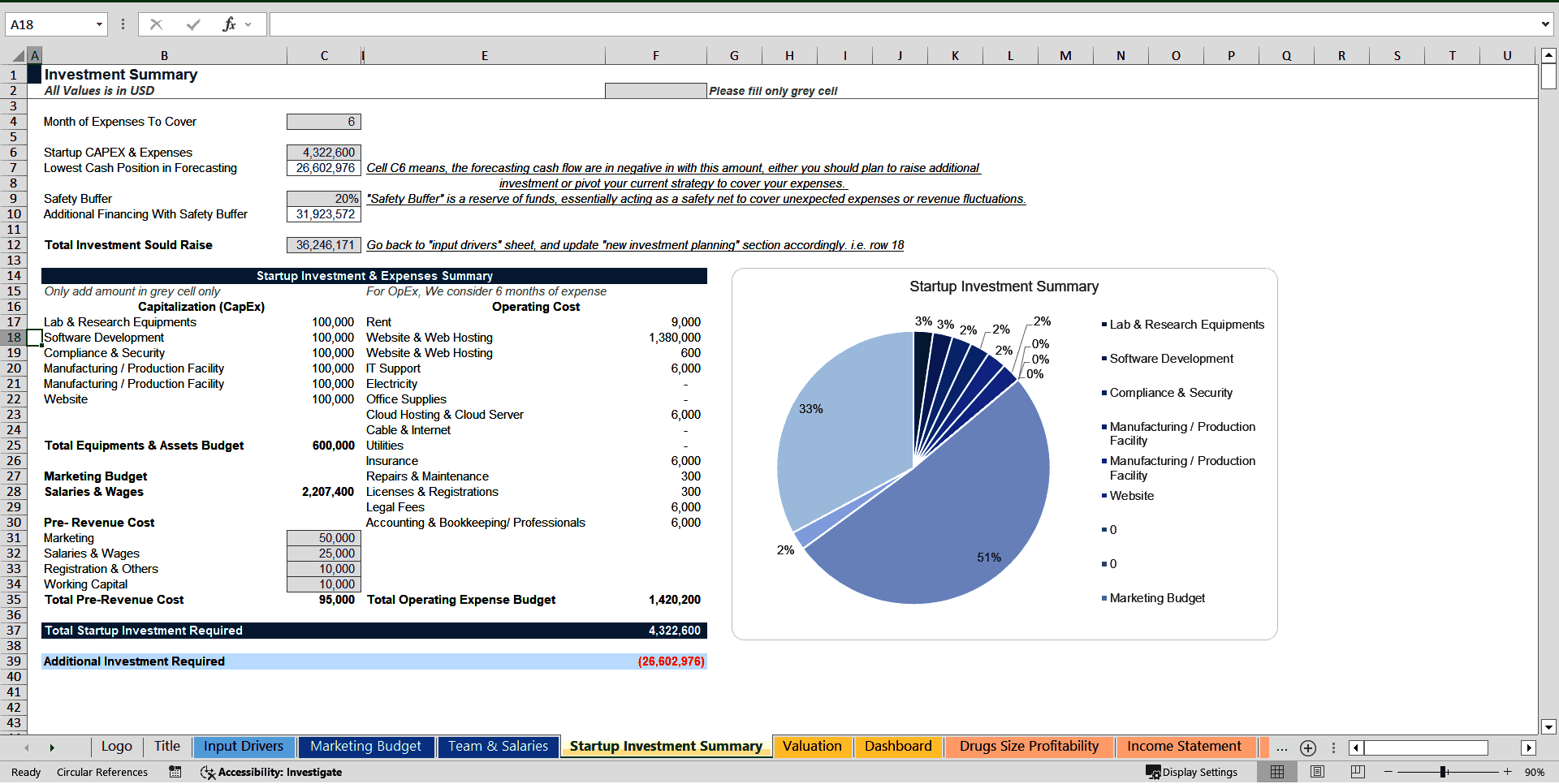 Biotech Financial Model & Valuation (Pharma Financial Model) (Excel template (XLSX)) Preview Image