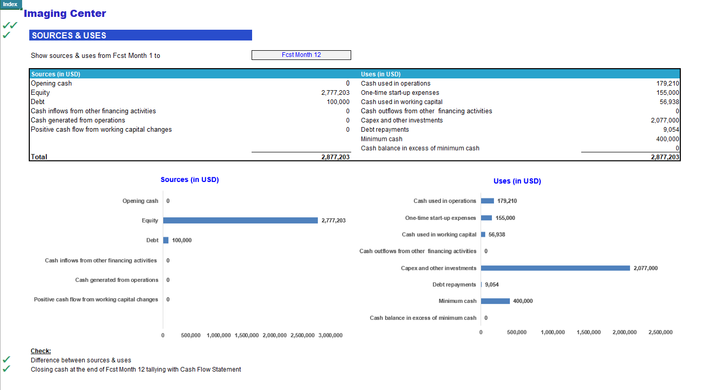 Imaging Center Monthly 5-Year Financial Model (Lite Version) (Excel template (XLSX)) Preview Image