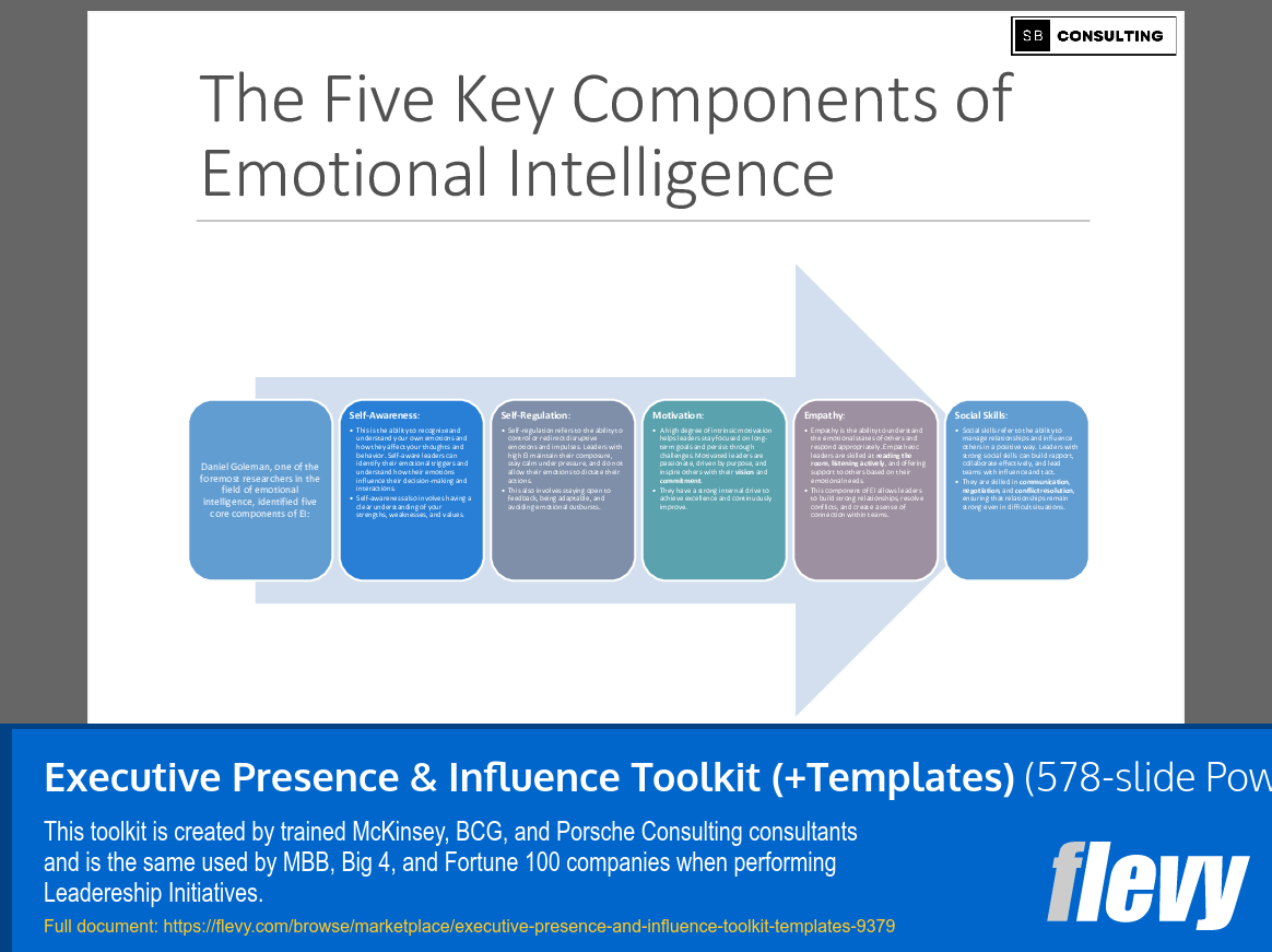 Executive Presence & Influence Toolkit (+Templates) (578-slide PPT PowerPoint presentation (PPTX)) Preview Image