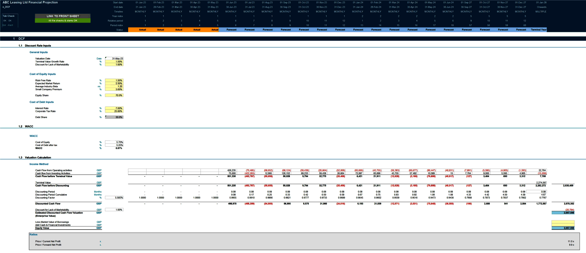 Leasing Company Financial Projection Model (Excel template (XLSX)) Preview Image