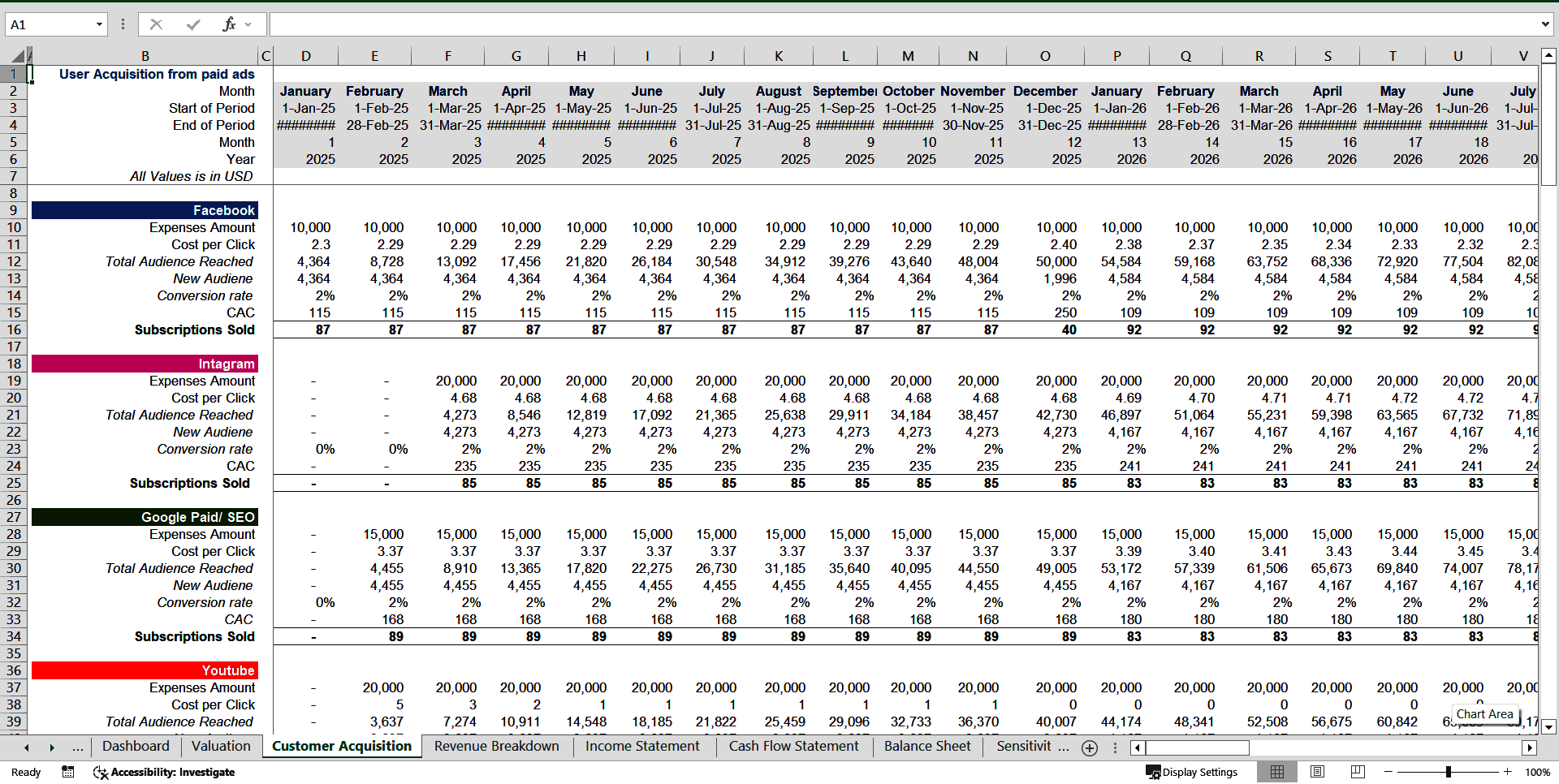 Mobile App Financial Model Template (Excel template (XLSX)) Preview Image