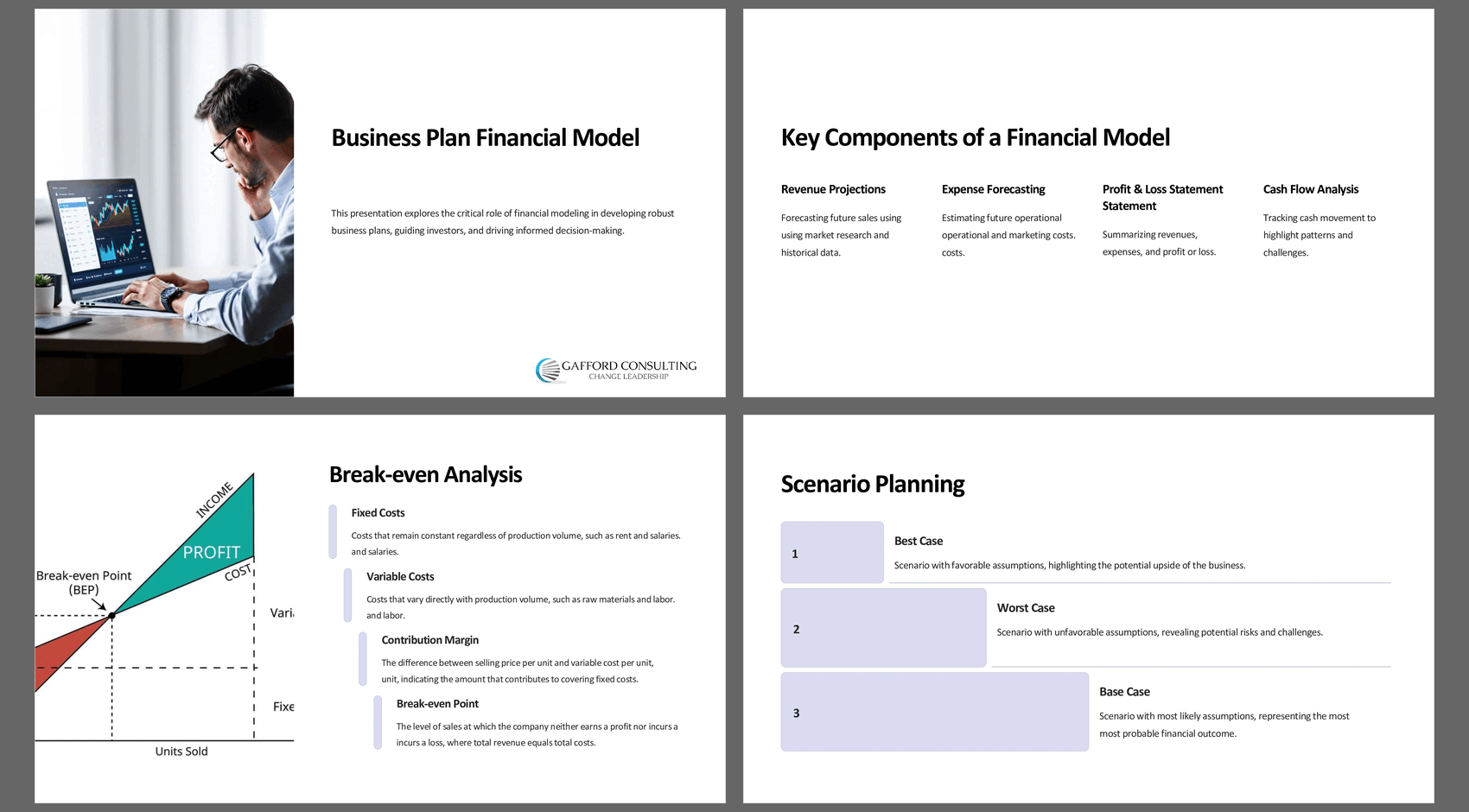 Mastering Business Plan Financial Modeling (22-slide PPT PowerPoint presentation (PPTX)) Preview Image